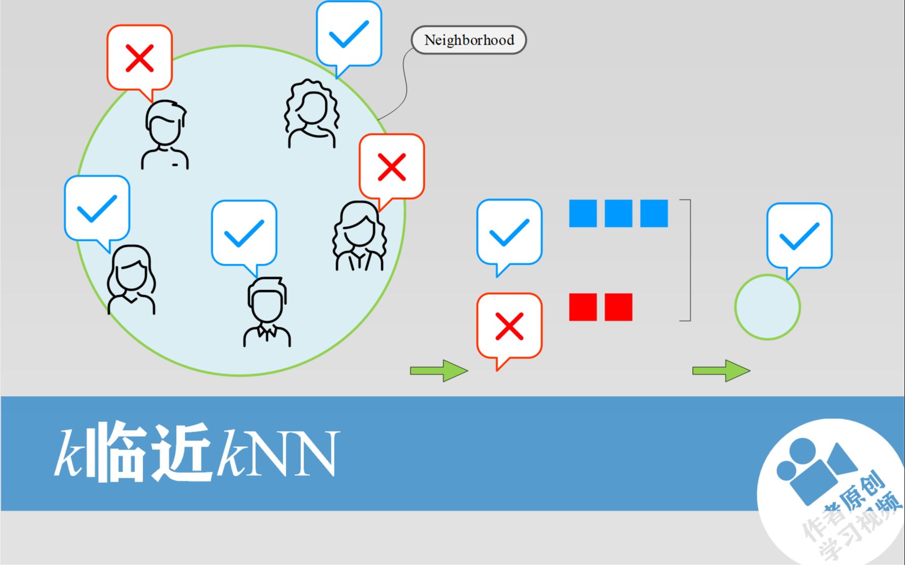 [图]图解机器学习_k临近---1. k临近分类 kNN