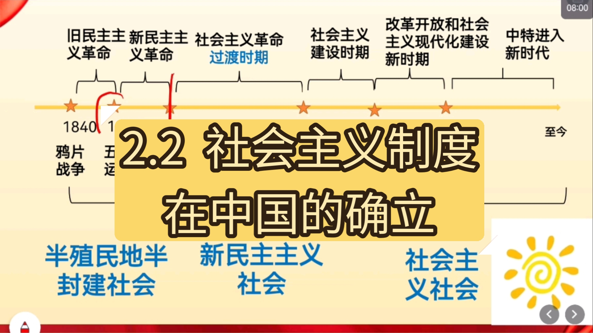 (2024新教材)高中政治必修一《中国特色社会主义》2.2社会主义制度在中国的确立哔哩哔哩bilibili