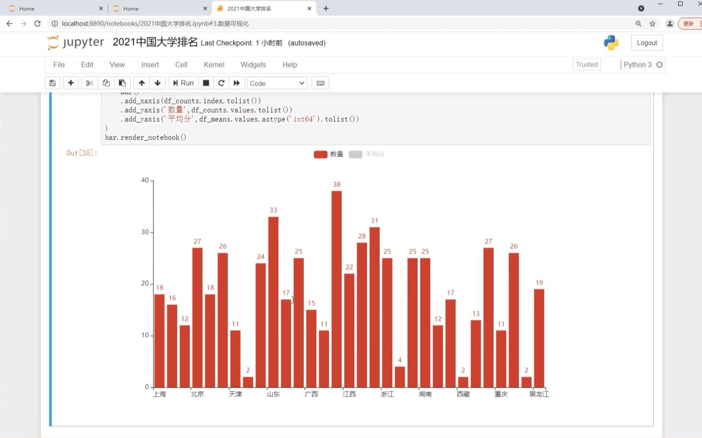 [图]Python数据分析案例教学：分析2021年全国各地大学排名数据