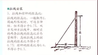 通信线路拉线安装