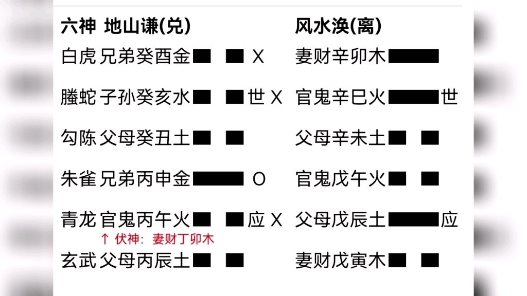 [图]好神奇呀，第一次用六爻找东西！