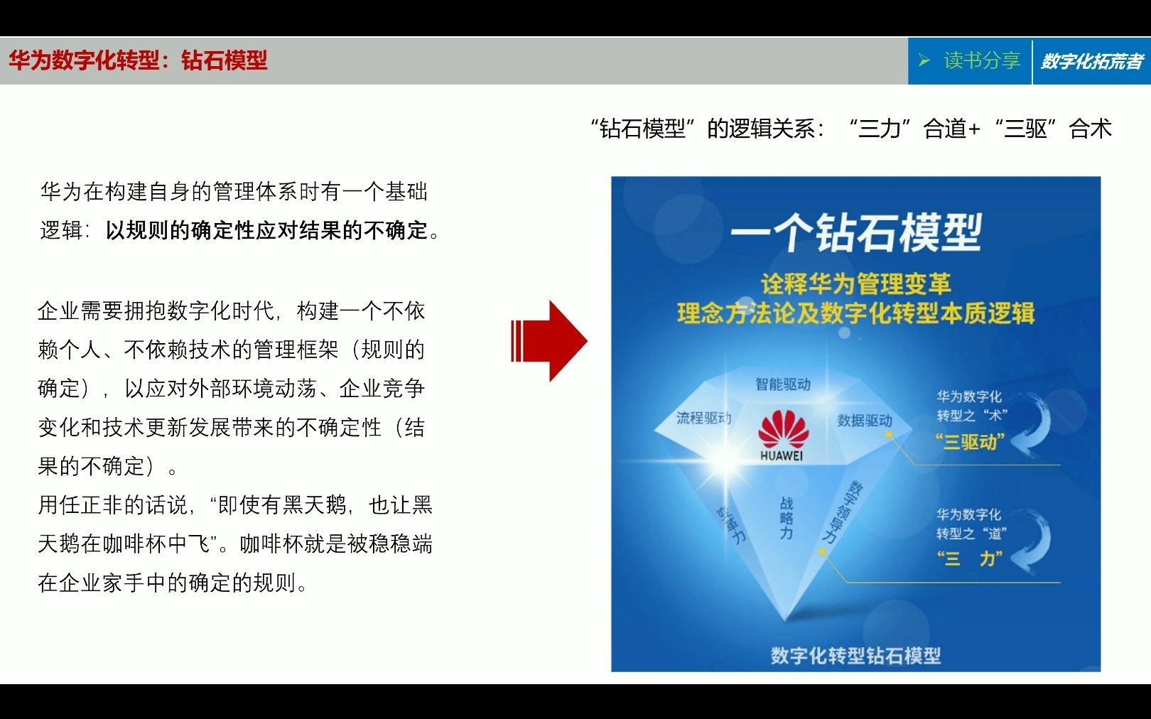 [图]华为数字化转型-钻石模型