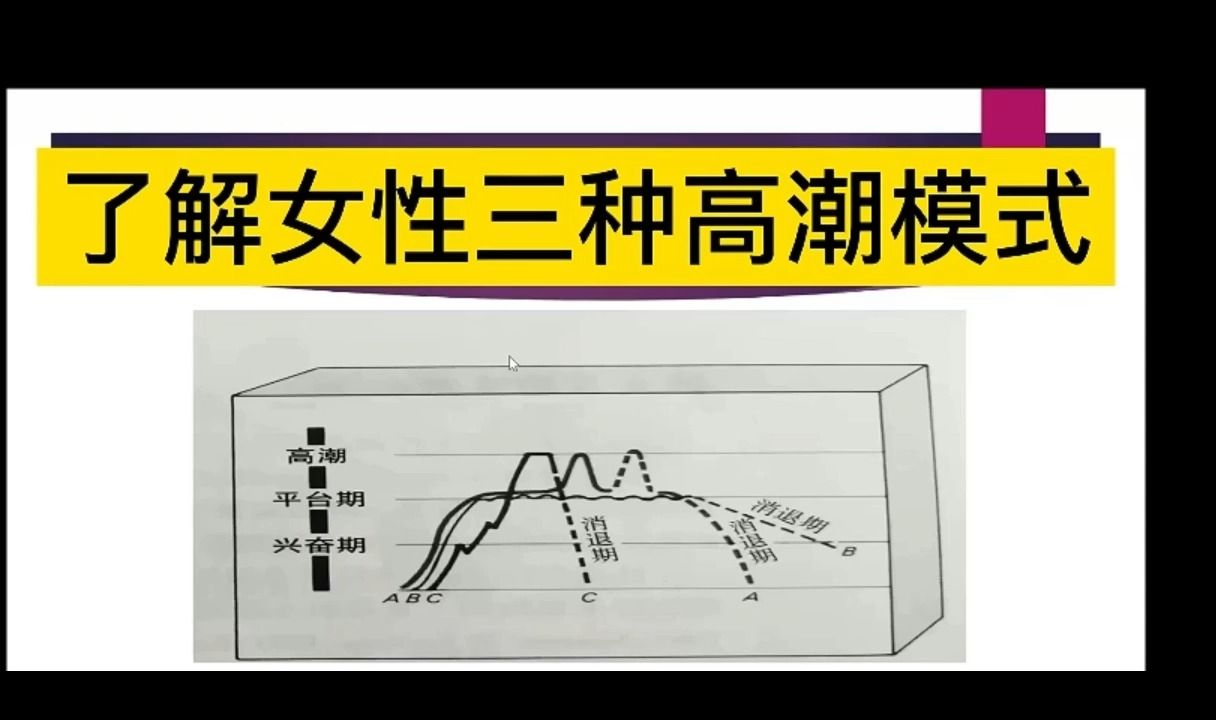 【性学科普】女生进看看自己是哪类高潮模式哔哩哔哩bilibili