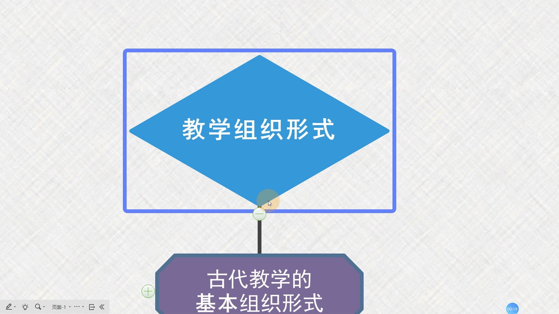 教学组织形式班级授课制、分组教学及其他的特点小学教师资格证考试教育教学知识与能力哔哩哔哩bilibili