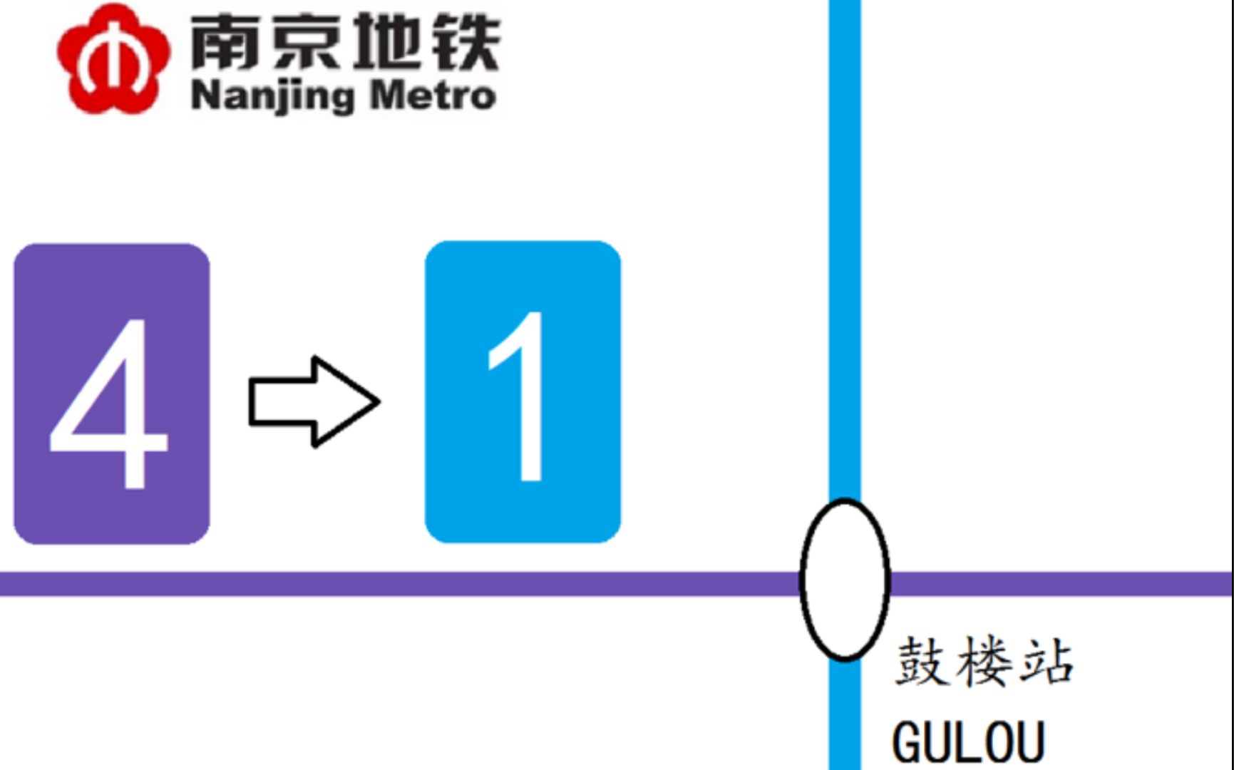 【南京地铁】鼓楼站4号线换乘1号线哔哩哔哩bilibili