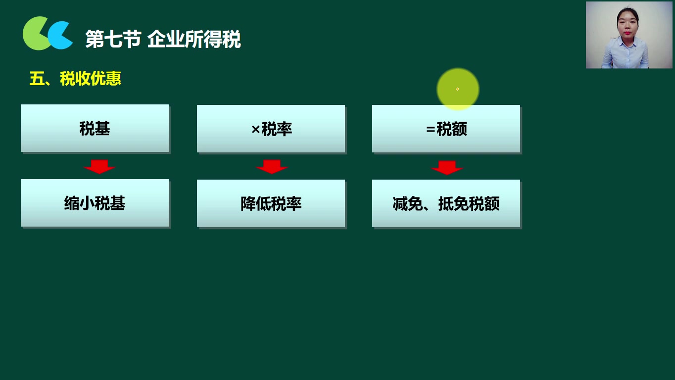 企业所得税季报贸易型企业所得税企业所得税如何结转哔哩哔哩bilibili