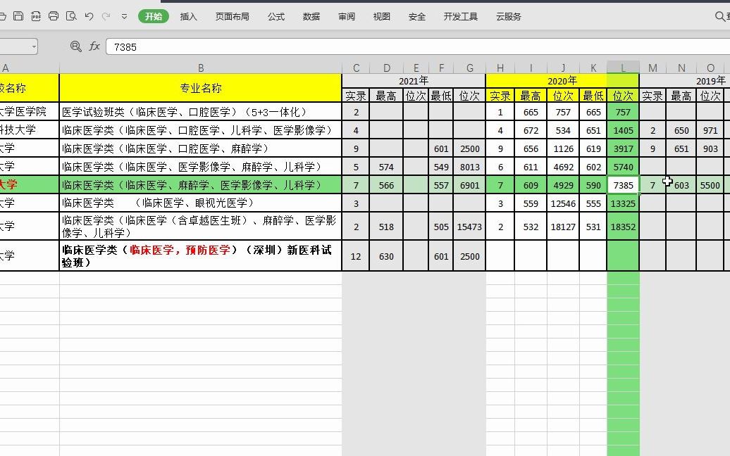 临床医学类专业在黑龙江三年录取数据解读哔哩哔哩bilibili