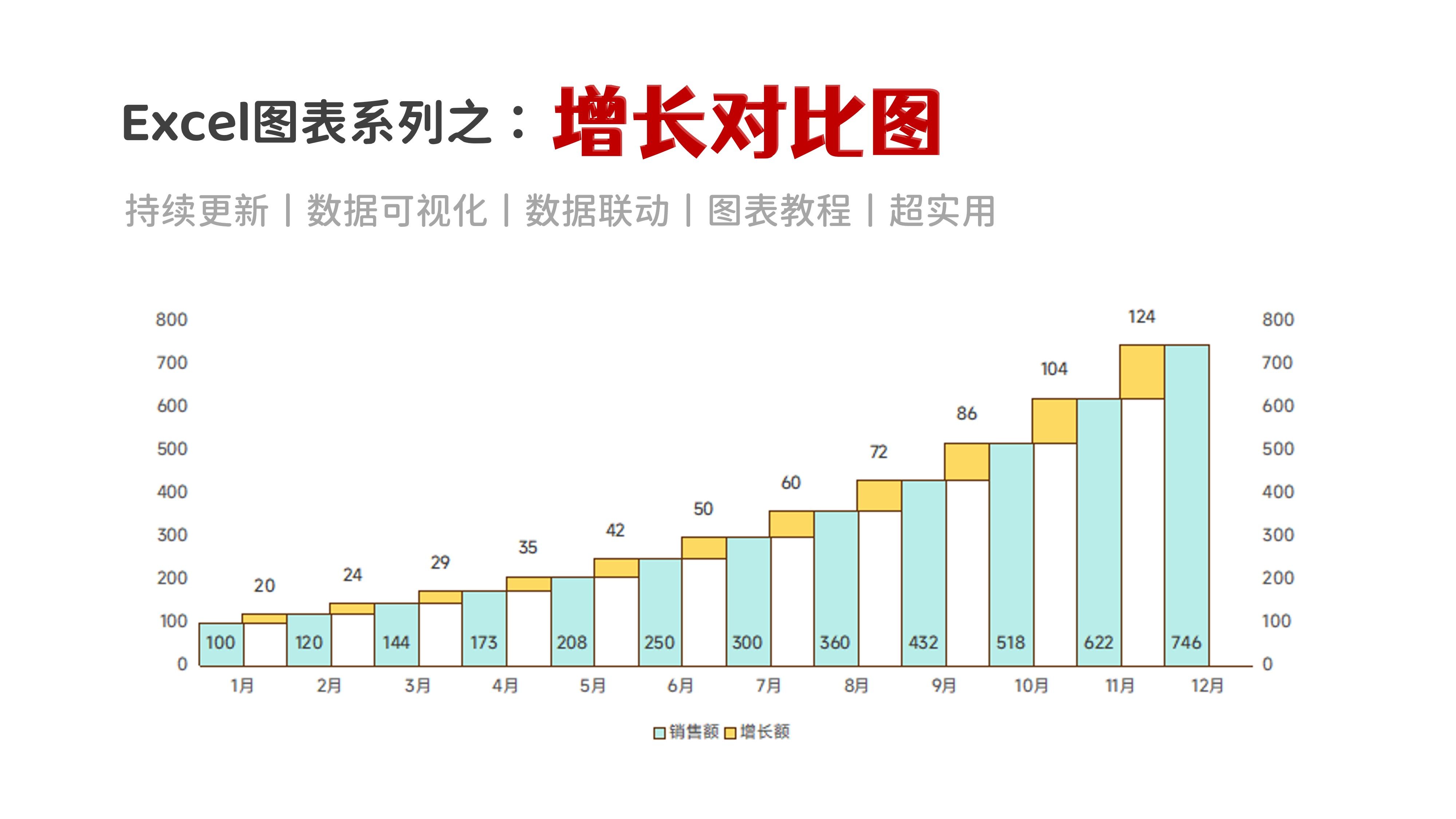 excel增长率怎么作图
