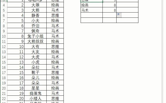 如何自动汇总报名人数Excel #excel技巧 #excel办工小技巧哔哩哔哩bilibili