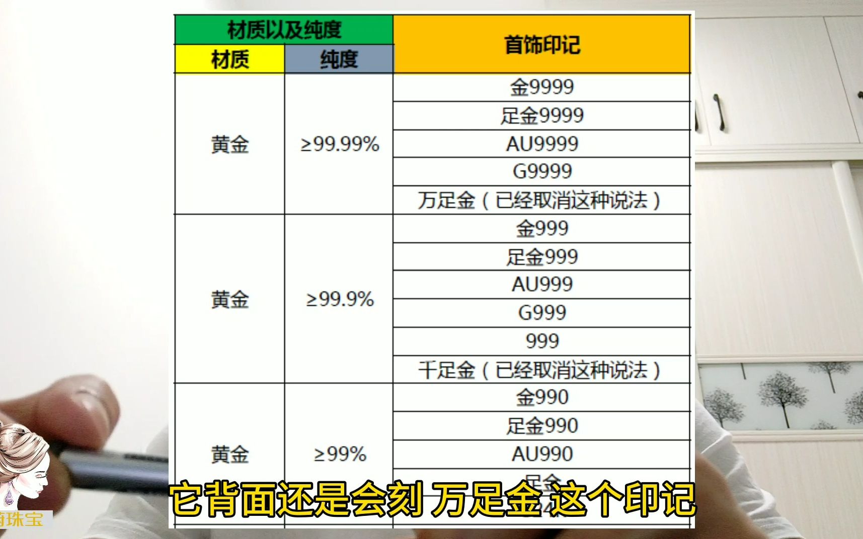 最全首饰印记说明,1分钟看懂黄金含量,明白22K、AU750是什么金?哔哩哔哩bilibili