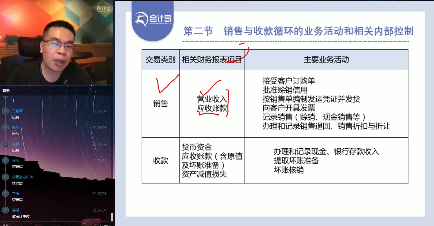 11 第六章审计工作底稿 、第九章销售与收款循环的审计13哔哩哔哩bilibili