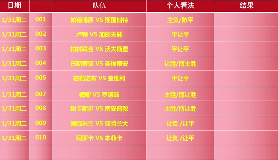 1.31日竞彩足球赛事推荐 比赛预测 体彩 五大联赛 胜平负 足球分享哔哩哔哩bilibili