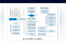 两分钟详细了解PDM系统产品结构管理哔哩哔哩bilibili