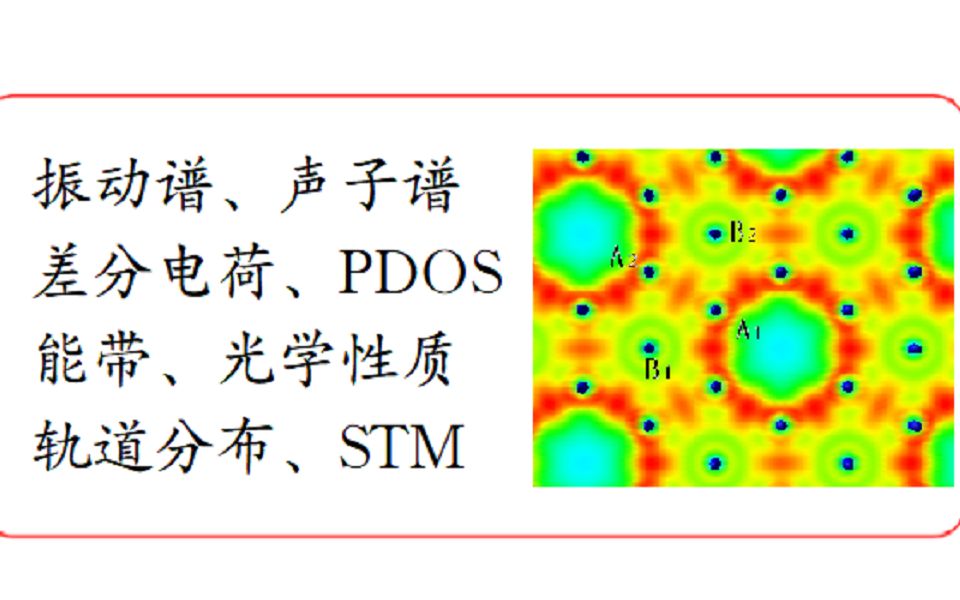 第一性原理计算常用分析方法(看看DFT都能算啥吧)哔哩哔哩bilibili