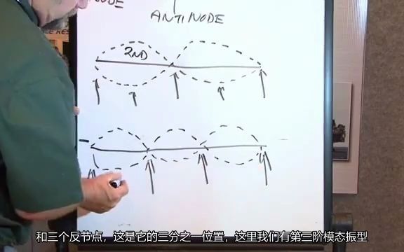 理解共振模态振型哔哩哔哩bilibili