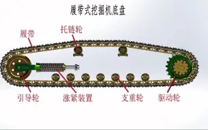 Descargar video: 履带式挖掘机底盘运动，3D动画直观演示