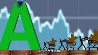 2022年2月18日星期五收评