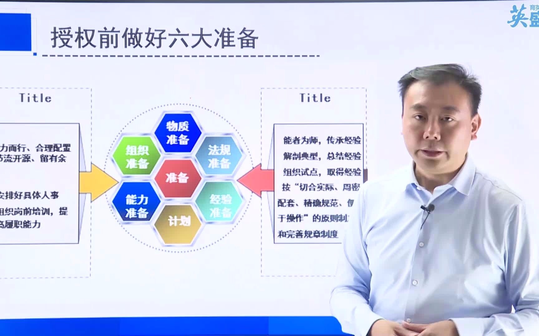 授权管理分享:有效授权,需要“人事匹配” 授权原则 团队管理 员工管理技巧哔哩哔哩bilibili