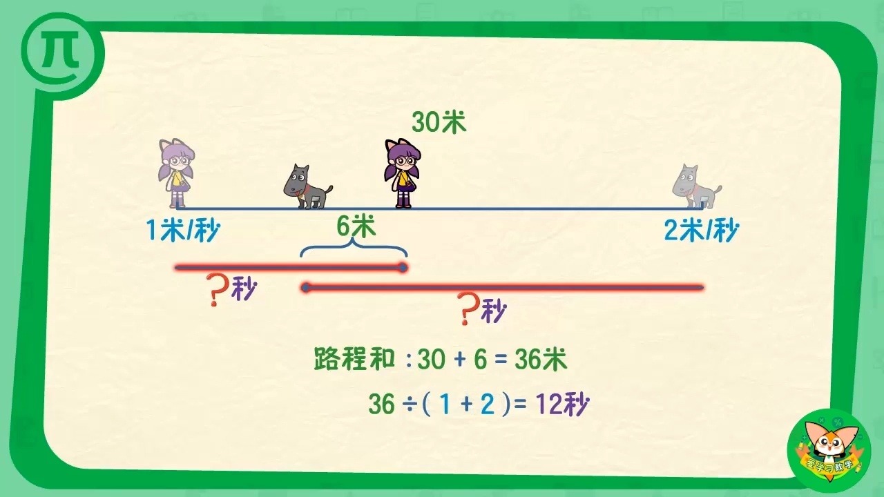 [图]四年级强化班（秋季）第10讲-相距相遇问题