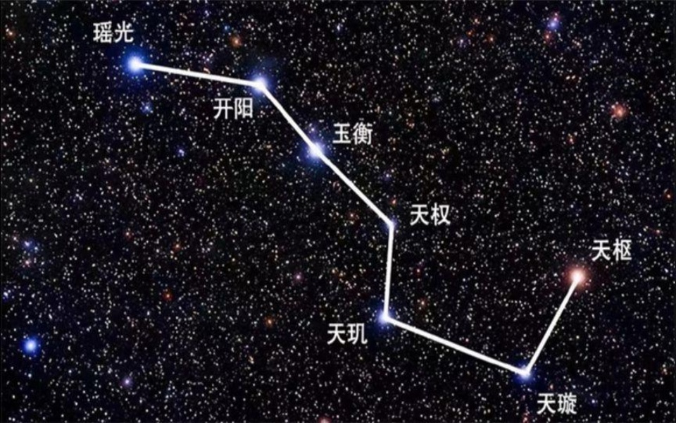 北斗七星和北极星是什么星有什么联系?(星系指向)哔哩哔哩bilibili