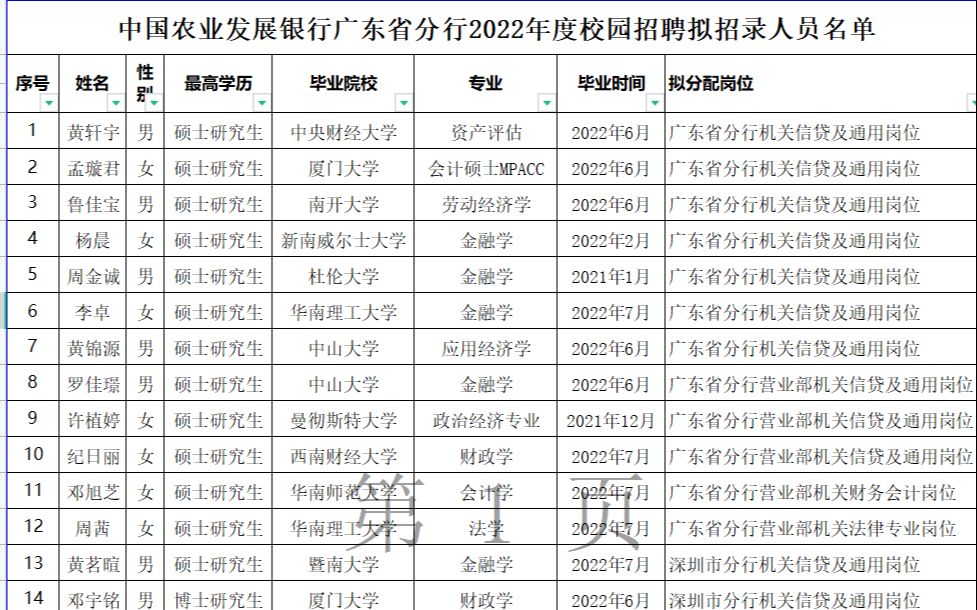 硕士占比90%以上,为什么中国农业发展银行校招这么香?哔哩哔哩bilibili