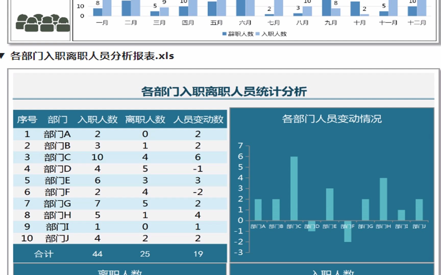 人力结构分析年度报告哔哩哔哩bilibili