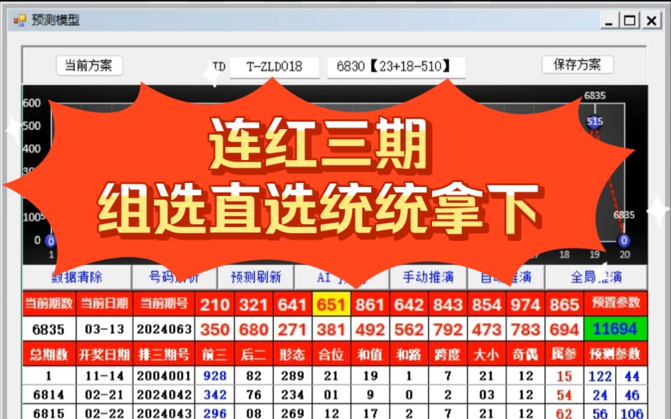 组选直选连红三期!预测模型显神通哔哩哔哩bilibili