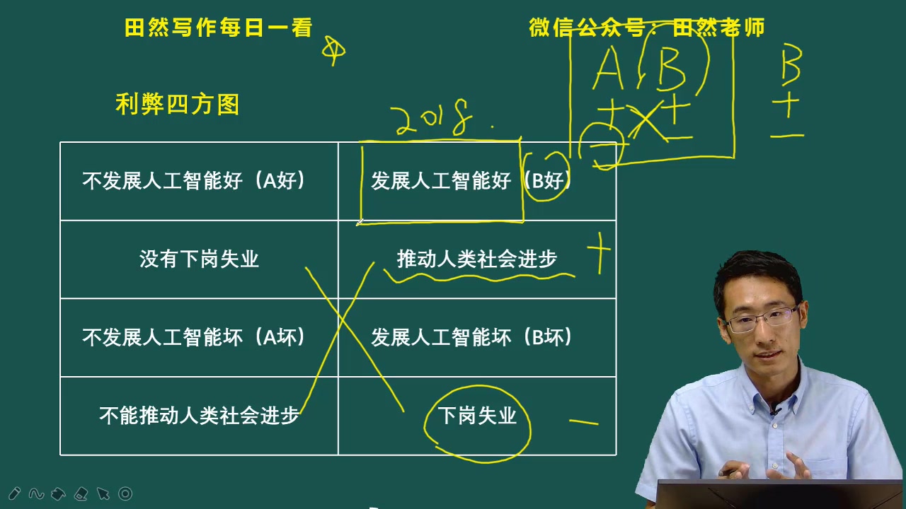 2021田然写作每日一看49:观点态度题利弊四方图哔哩哔哩bilibili