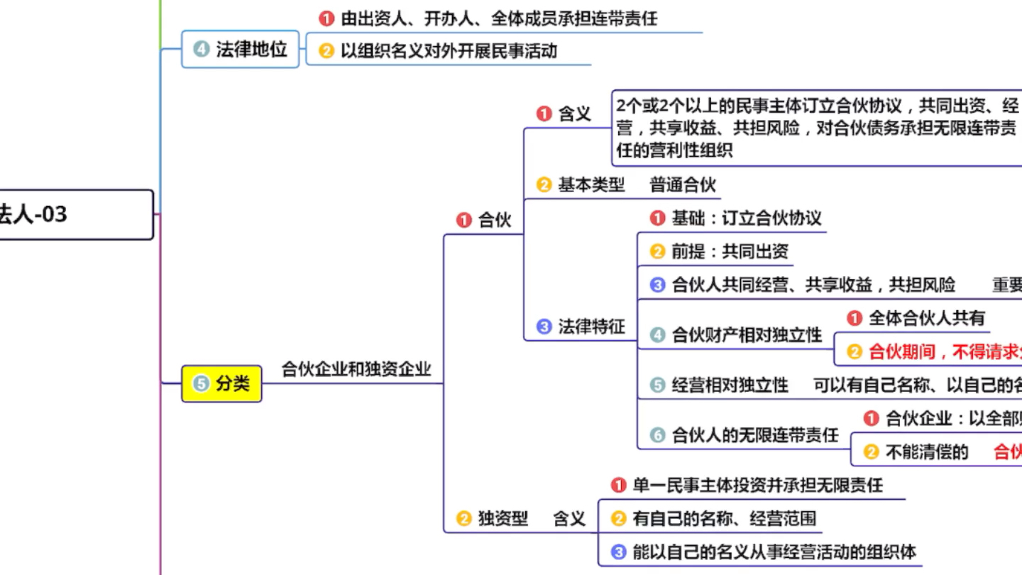 2021西北政法考研马工程民法学教材带读06哔哩哔哩bilibili