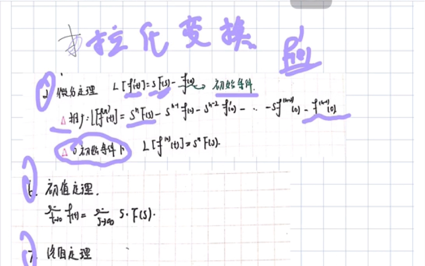 一天一个自控知识点1—拉氏变换定理哔哩哔哩bilibili