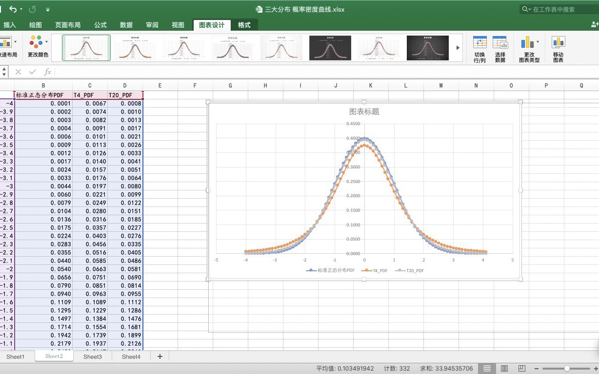 EXCEL 利用t.dist函数绘制T分布概率密度曲线哔哩哔哩bilibili