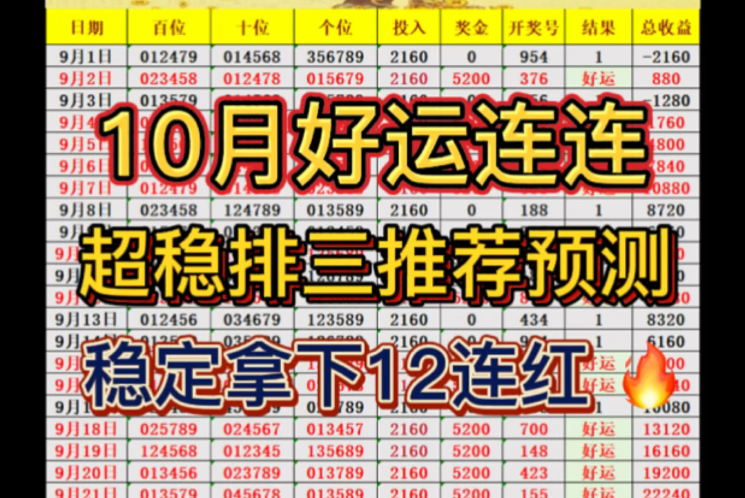 12连红!10月新方案好运连连,今日排三推荐,今日排三预测,今日排三预选分析,每日排列三预测每日排列三推荐,每日排列三预选分析,每日排列三分...