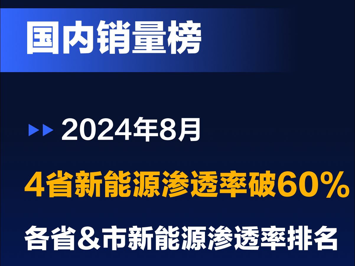 24年8月各省&城市新能源汽车渗透率排行榜哔哩哔哩bilibili