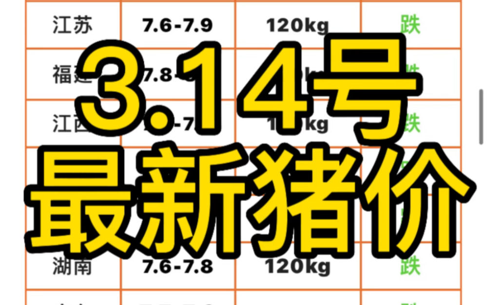 [图]3.14号最新猪价