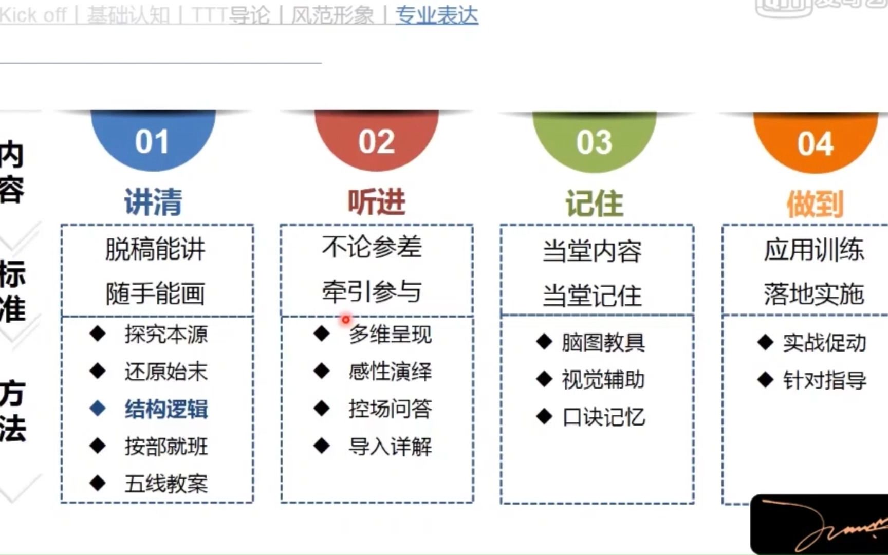 [图]5-1-专业表达_讲清-探究本源（内训师授课能力系列课程）