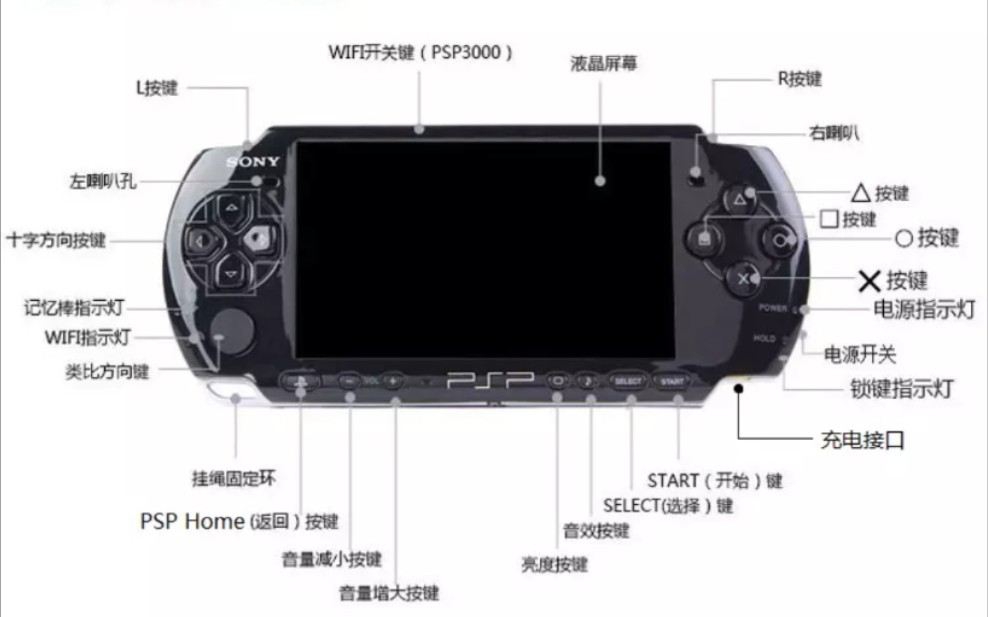 【下载教程】psp掌机下载游戏的方式(手机教程)哔哩哔哩bilibili