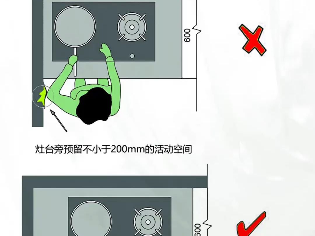 人体工程学尺寸之厨房设计尺寸哔哩哔哩bilibili