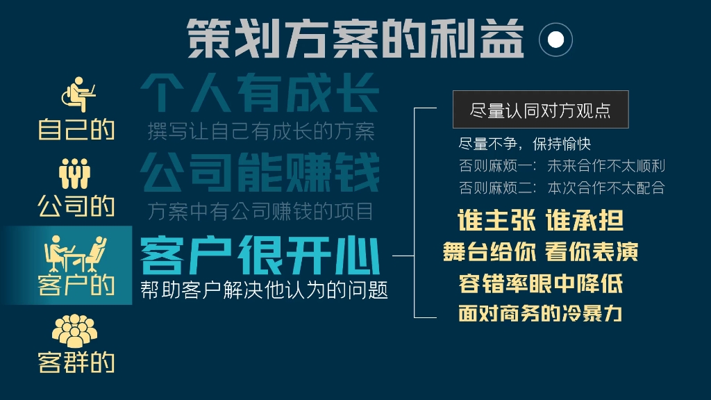 [图]11.策划的价值——四位一体的利益点，策划的生存之道