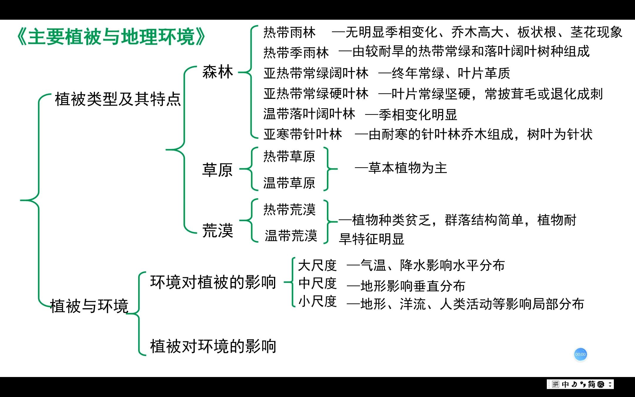 植被对环境的影响+土壤结构、成土母质哔哩哔哩bilibili