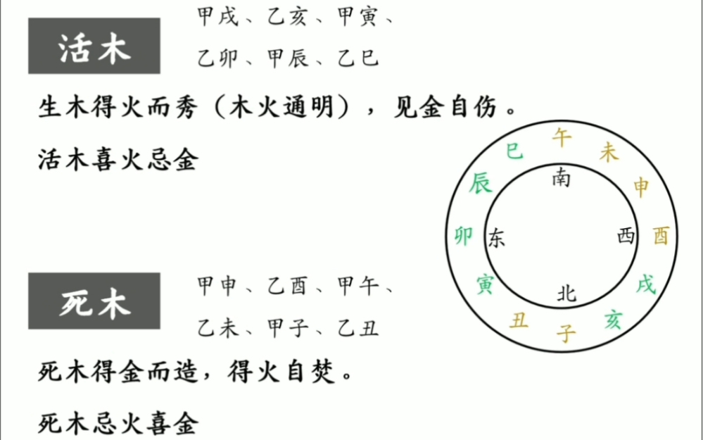 [图]穷通宝鉴中的死木与活木