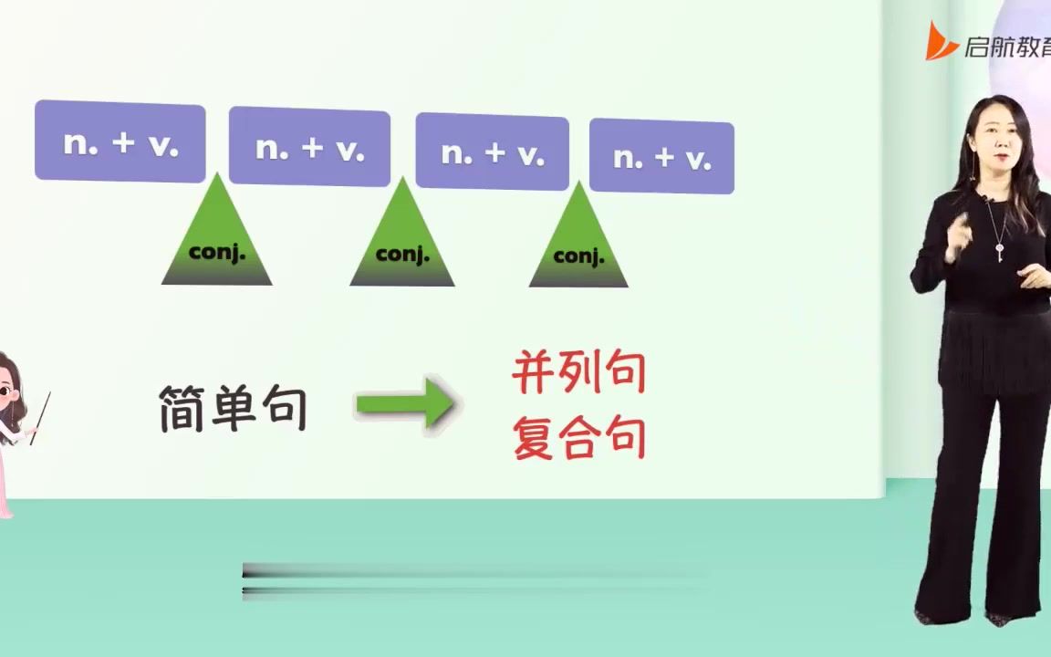 【最全】24考研英语田静句句真研语法长难句(英语一+英语二)fdsa哔哩哔哩bilibili