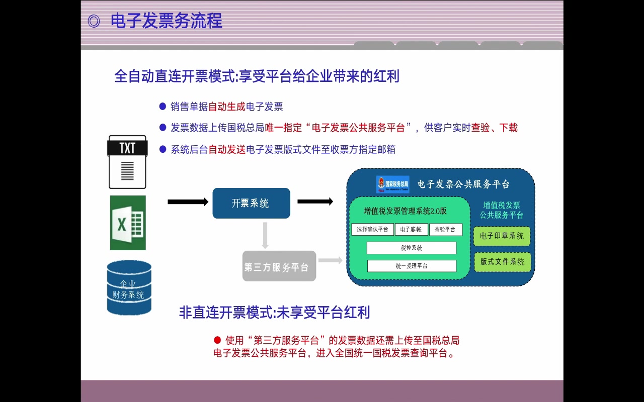 电子发票公共服务平台哔哩哔哩bilibili