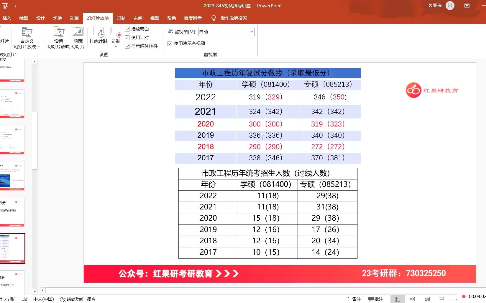 北京工业大学土木工程/土木水利(02市政工程方向)考研北工大845水分析化学与水力学考研复习备考经验分享哔哩哔哩bilibili