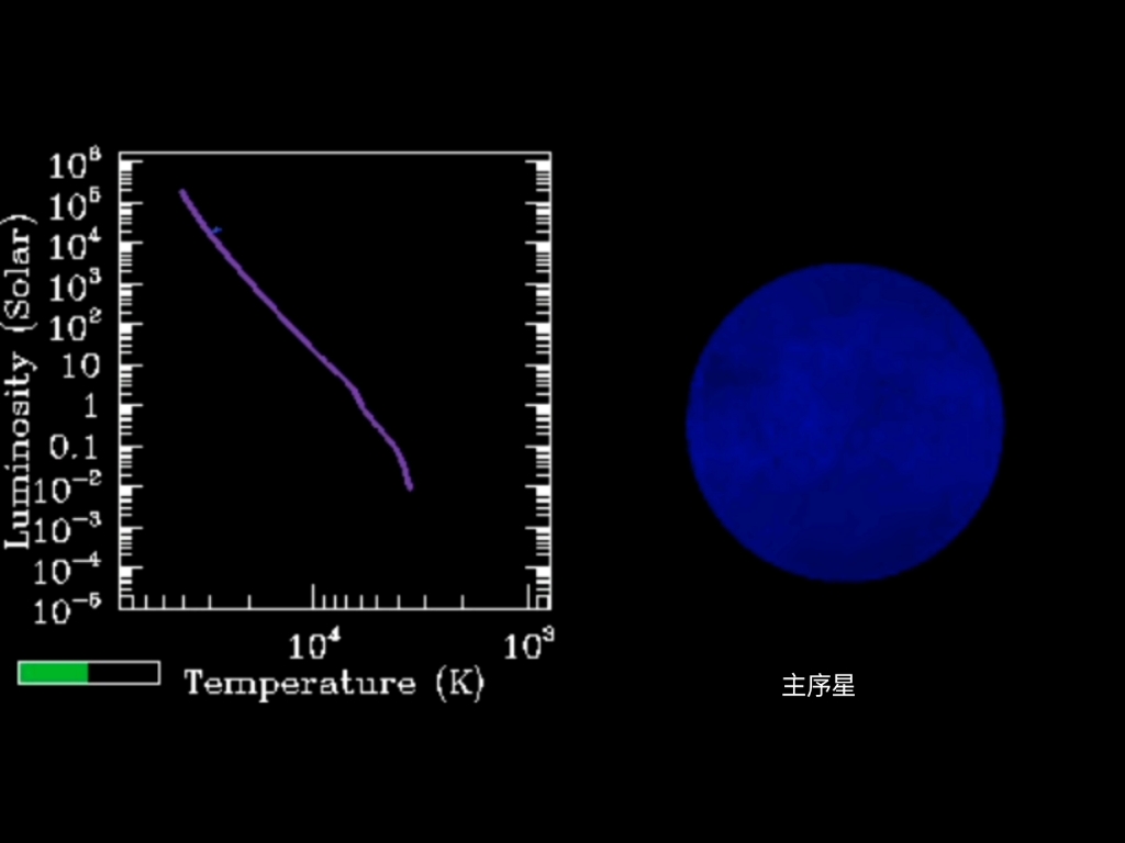 参宿增一(18太阳质量,O9.5V)的一生,共1290万年哔哩哔哩bilibili