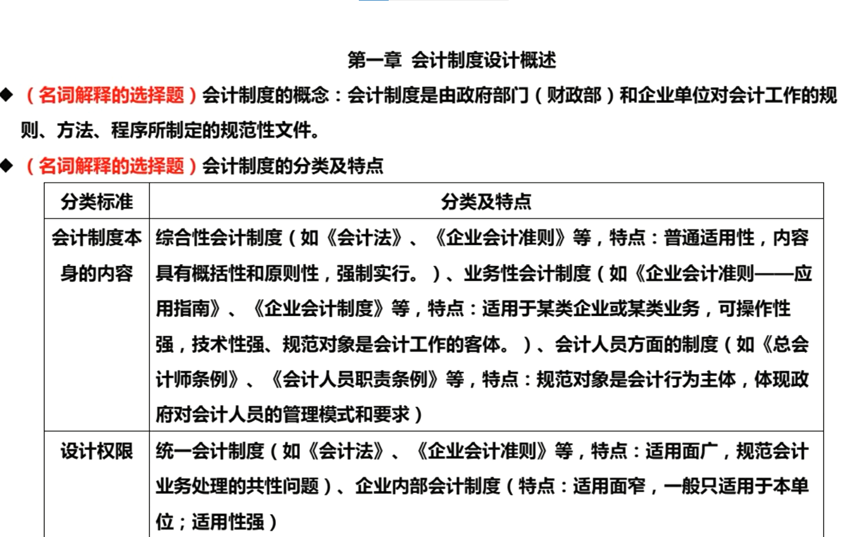 2024年自考会计学00162《会计制度设计》串讲1哔哩哔哩bilibili