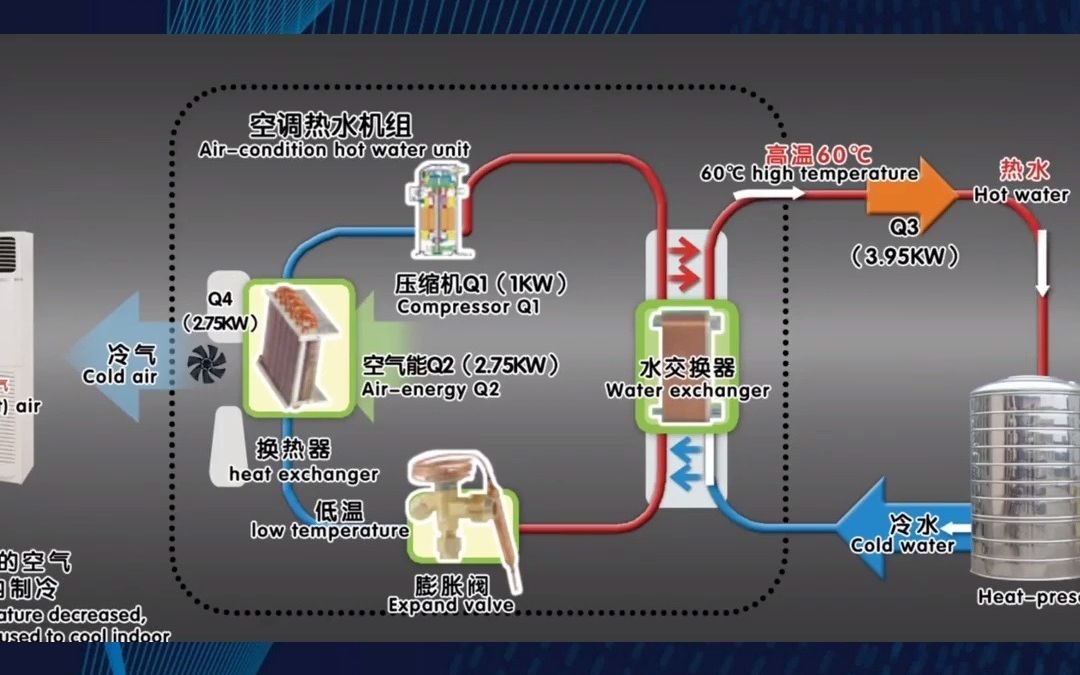 德州,空气能供热机设备是个坑吗哔哩哔哩bilibili