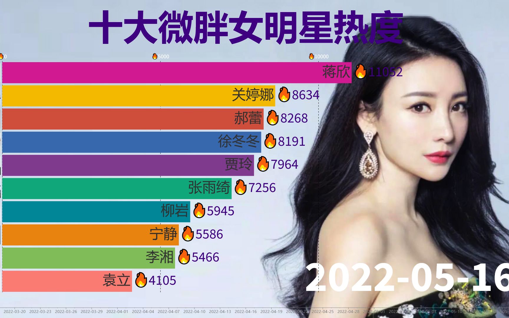 盘点娱乐圈最具肉感女明星热度!