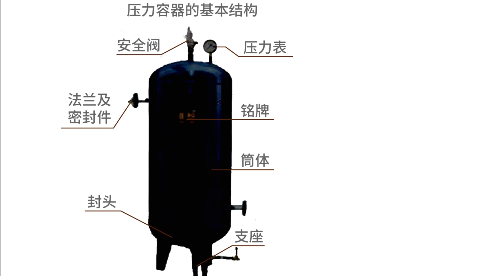 压力罐内部图图片