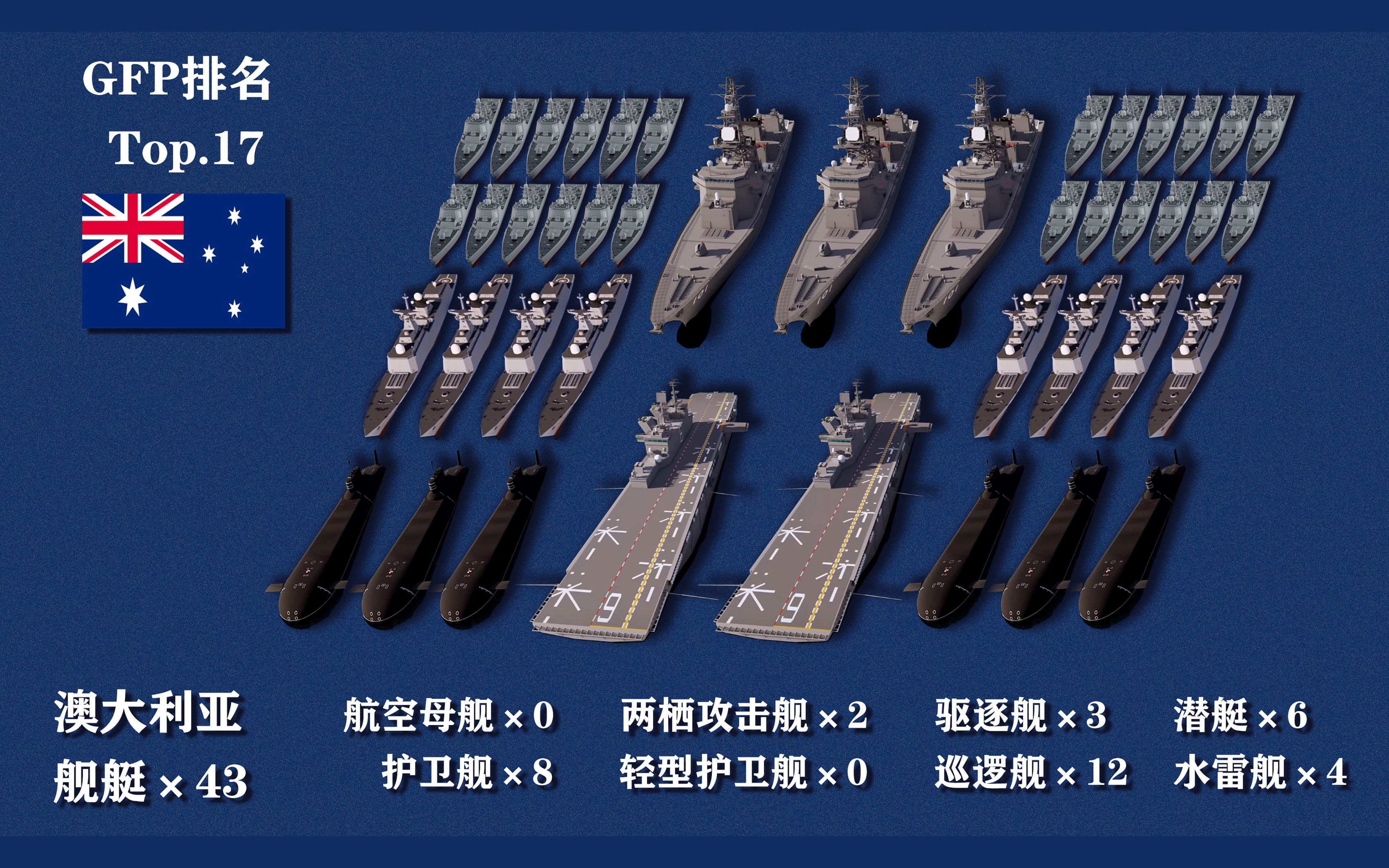 [图]各国海军舰艇数量及种类排名比较