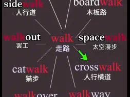 Download Video: 和别人用一样的时间记的单词确比别人多十倍#英语单词 #英语 ＃孩子教育＃英语学习 #背单词